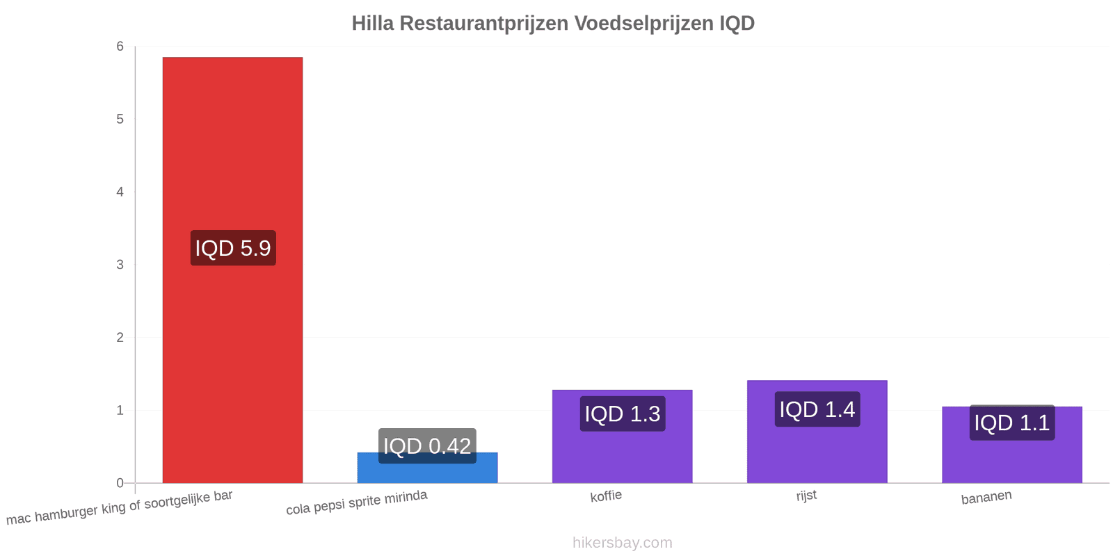 Hilla prijswijzigingen hikersbay.com