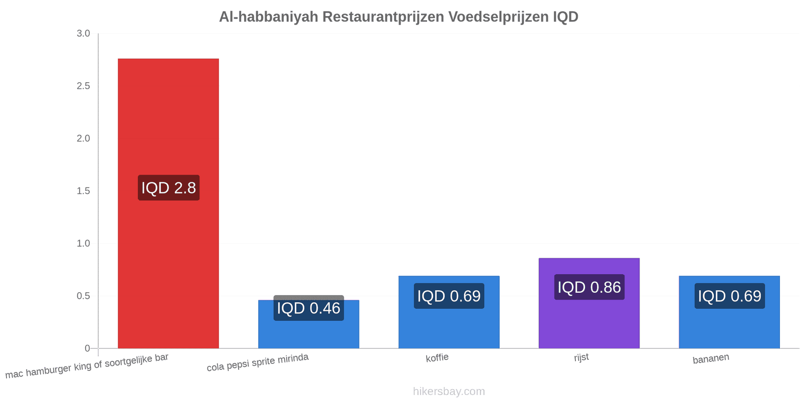 Al-habbaniyah prijswijzigingen hikersbay.com