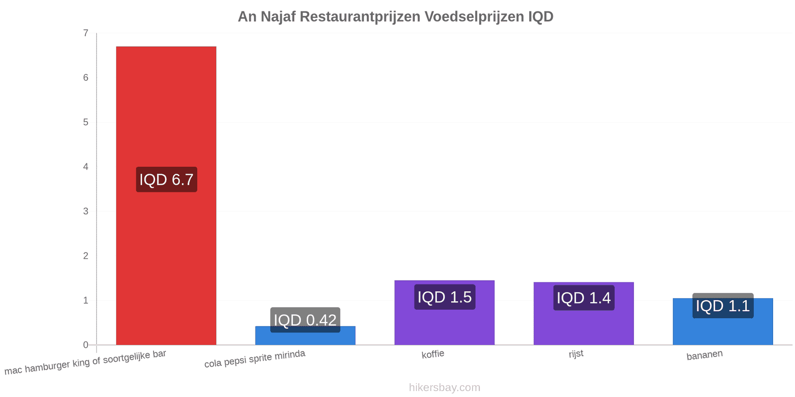 An Najaf prijswijzigingen hikersbay.com