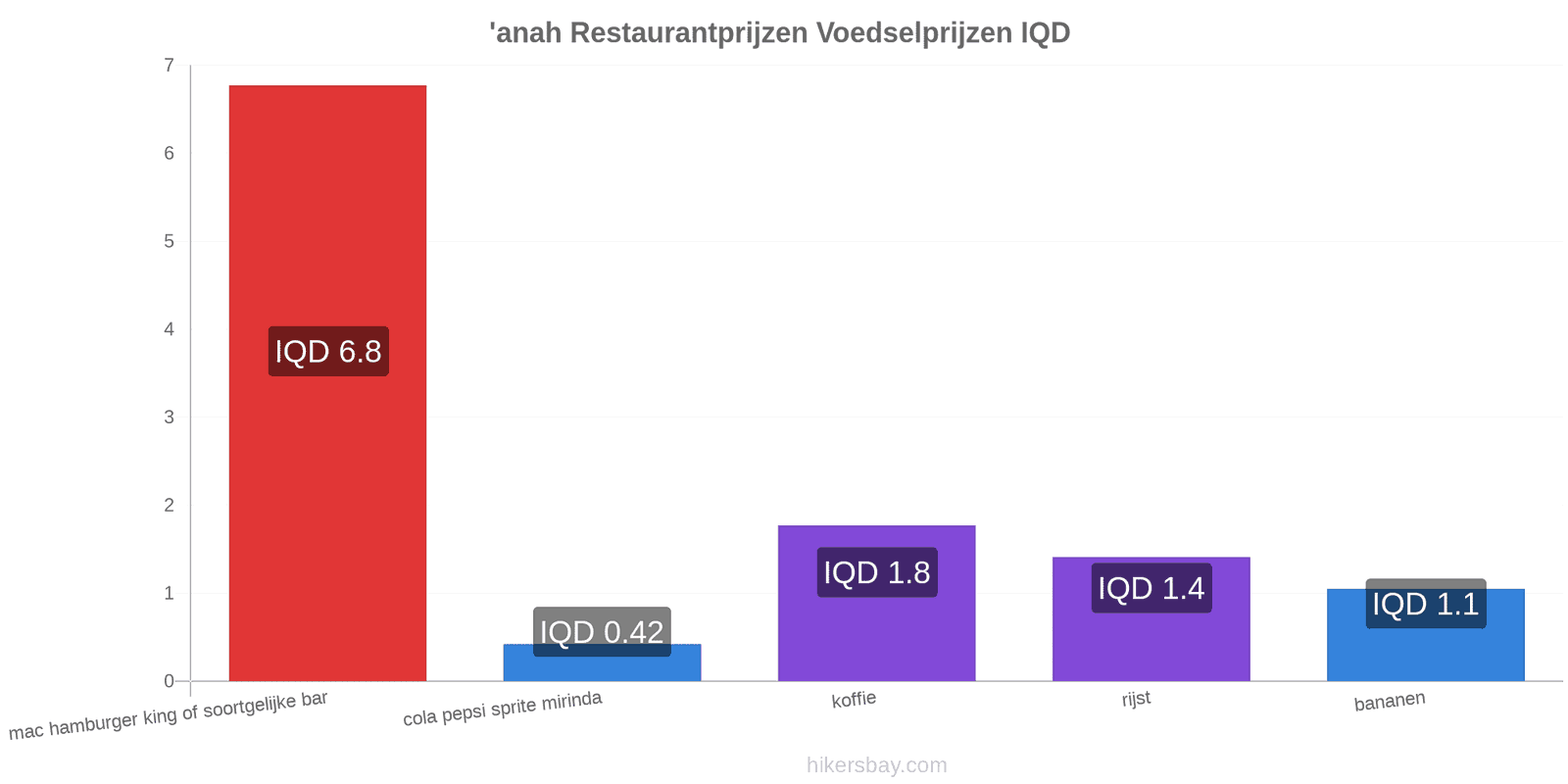 'anah prijswijzigingen hikersbay.com