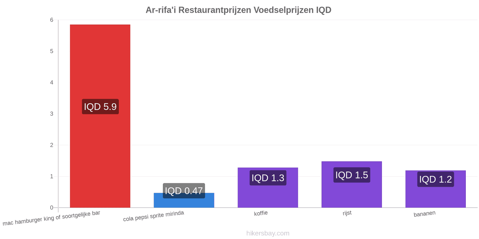 Ar-rifa'i prijswijzigingen hikersbay.com