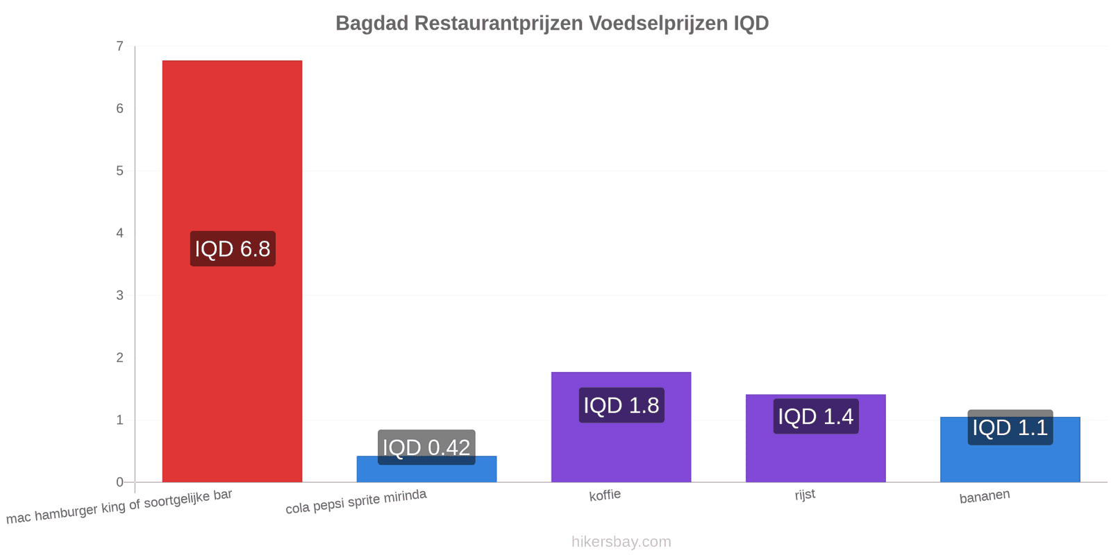 Bagdad prijswijzigingen hikersbay.com