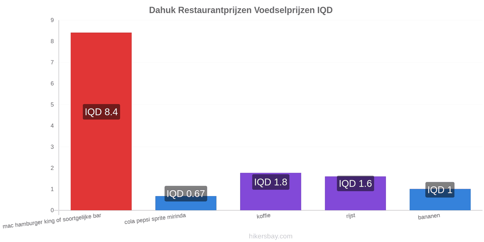 Dahuk prijswijzigingen hikersbay.com