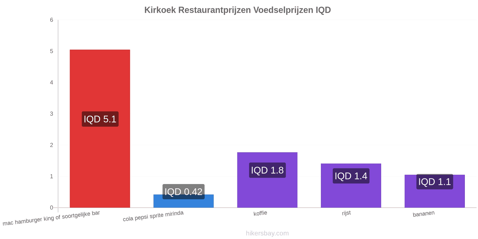 Kirkoek prijswijzigingen hikersbay.com