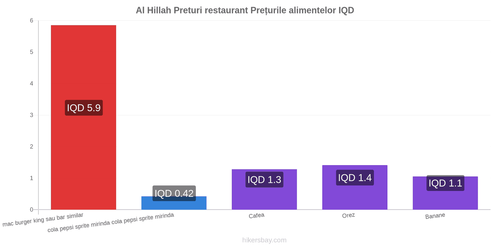 Al Hillah schimbări de prețuri hikersbay.com