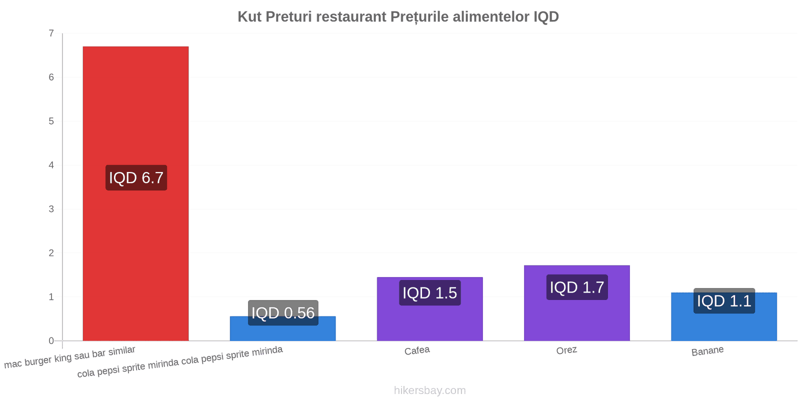 Kut schimbări de prețuri hikersbay.com