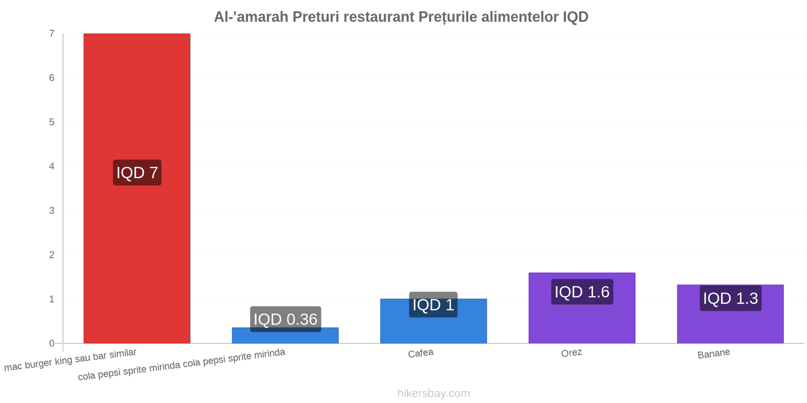 Al-'amarah schimbări de prețuri hikersbay.com