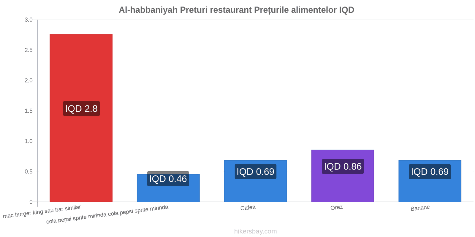 Al-habbaniyah schimbări de prețuri hikersbay.com