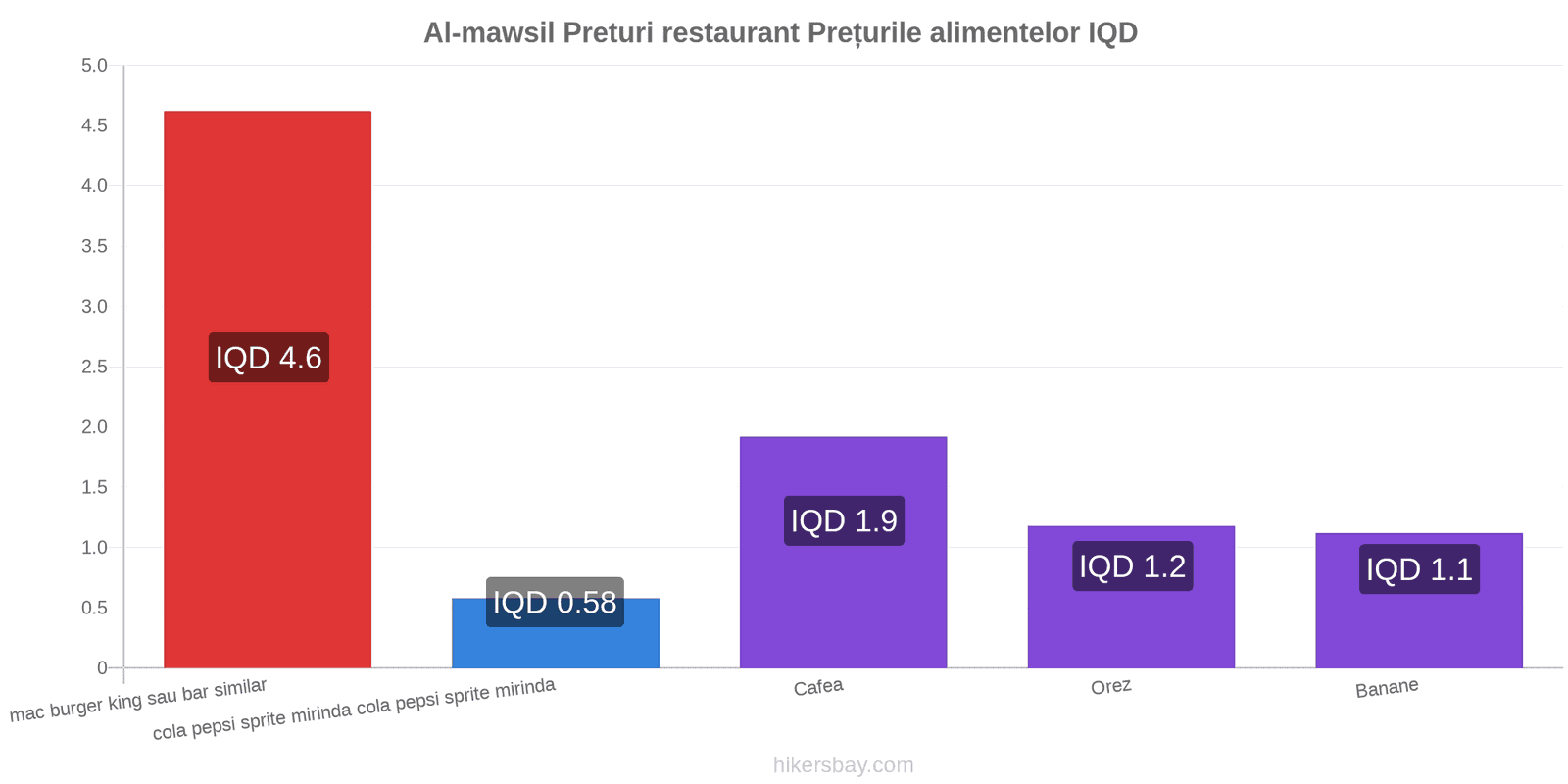 Al-mawsil schimbări de prețuri hikersbay.com