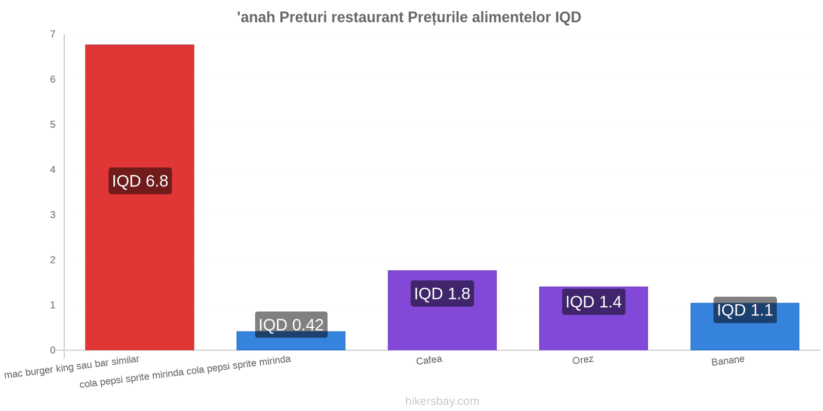 'anah schimbări de prețuri hikersbay.com