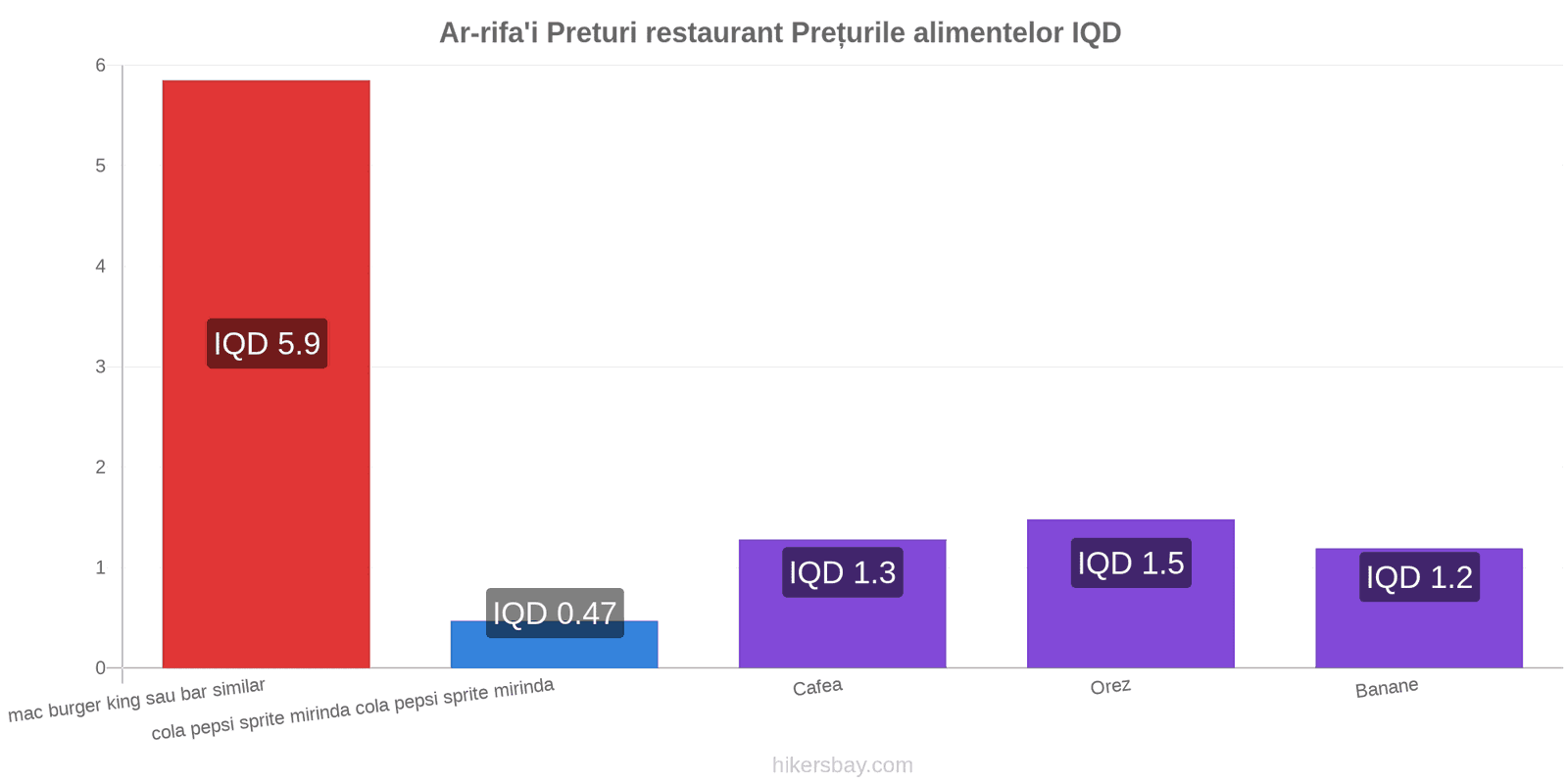 Ar-rifa'i schimbări de prețuri hikersbay.com