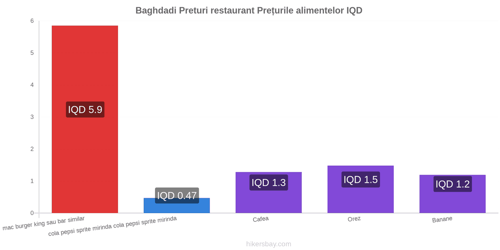 Baghdadi schimbări de prețuri hikersbay.com