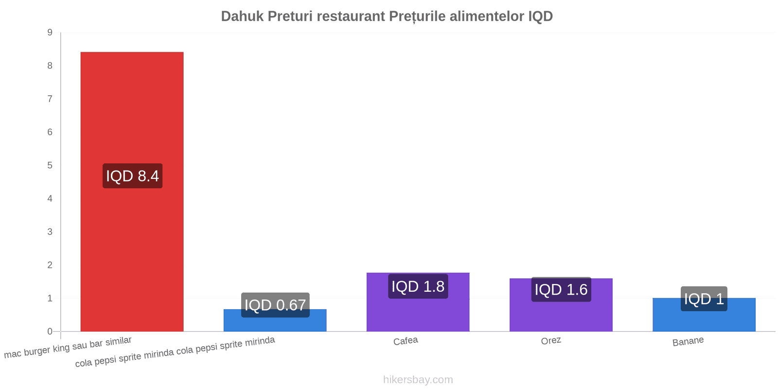 Dahuk schimbări de prețuri hikersbay.com