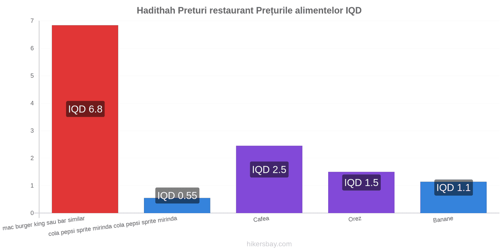 Hadithah schimbări de prețuri hikersbay.com