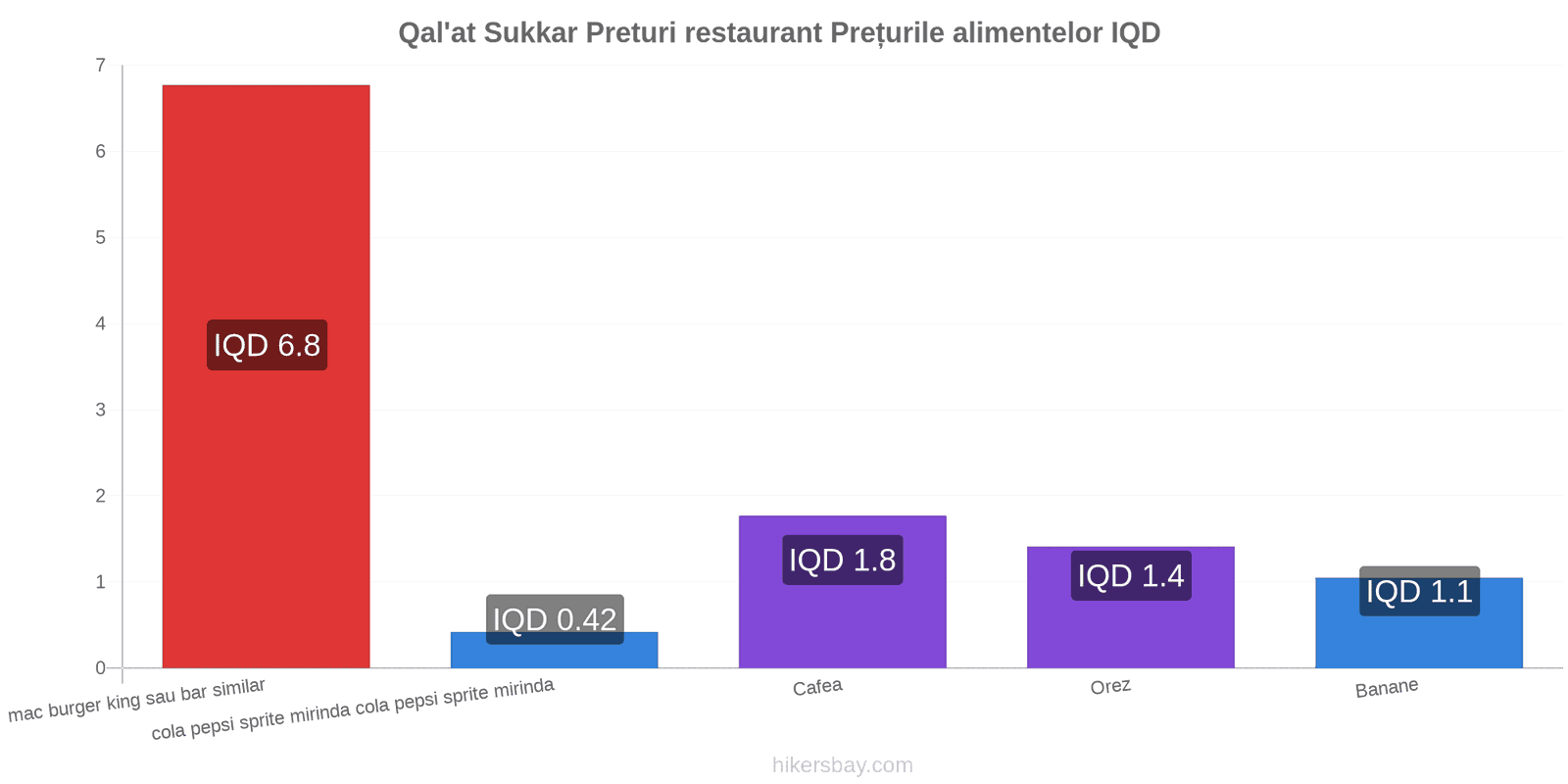 Qal'at Sukkar schimbări de prețuri hikersbay.com