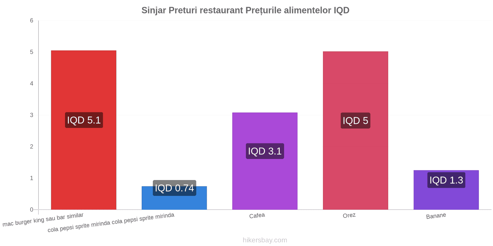 Sinjar schimbări de prețuri hikersbay.com