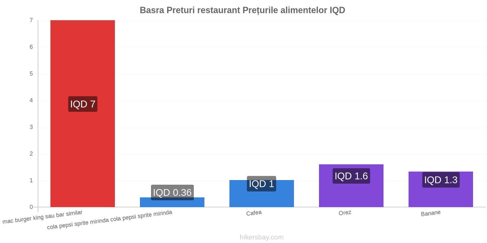 Basra schimbări de prețuri hikersbay.com