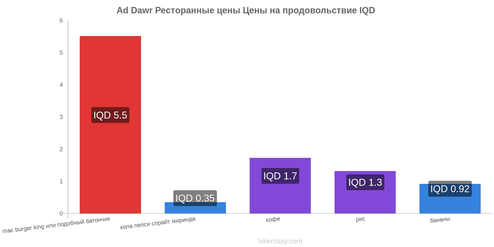 Ad Dawr изменения цен hikersbay.com