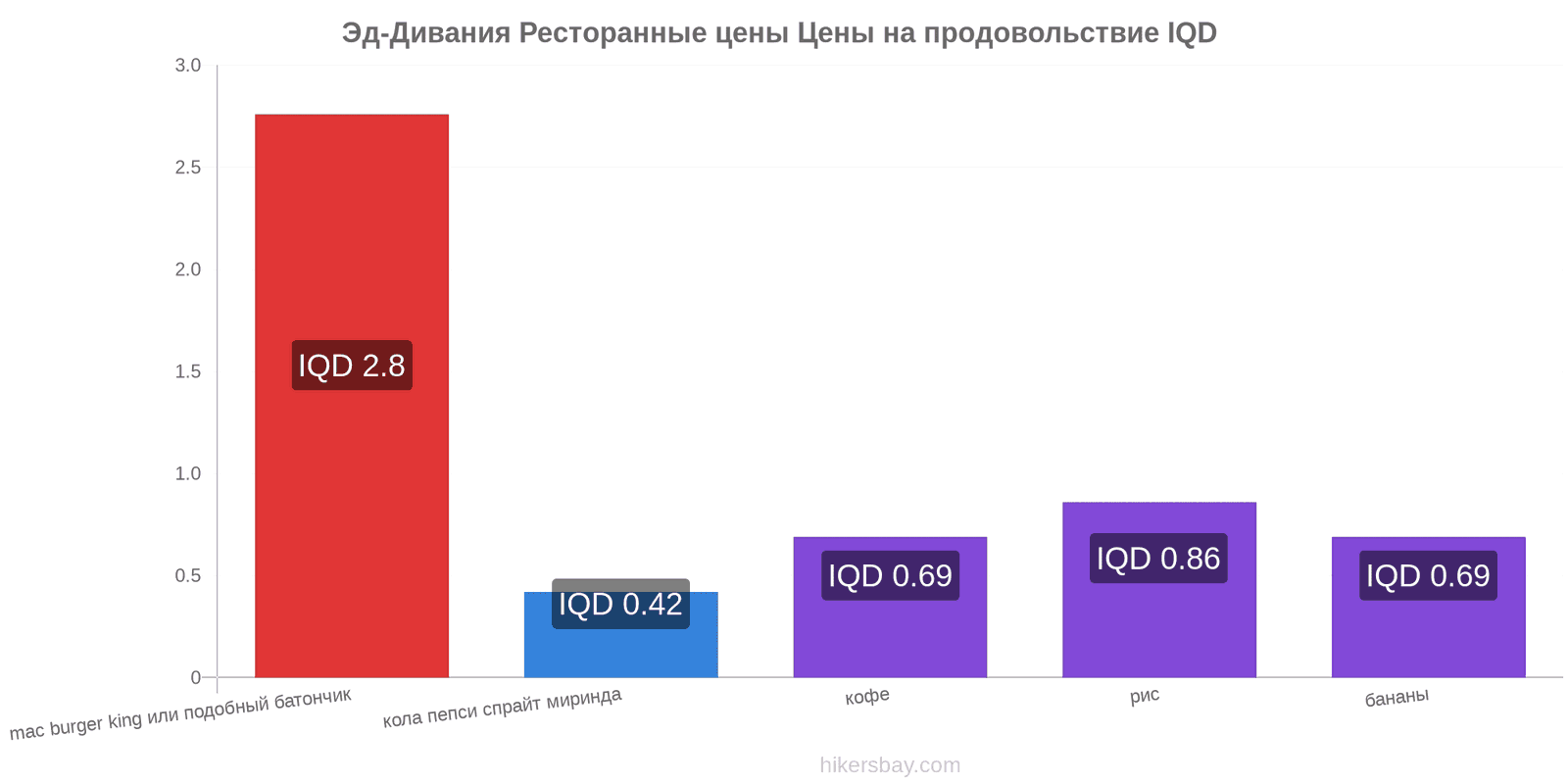 Эд-Дивания изменения цен hikersbay.com