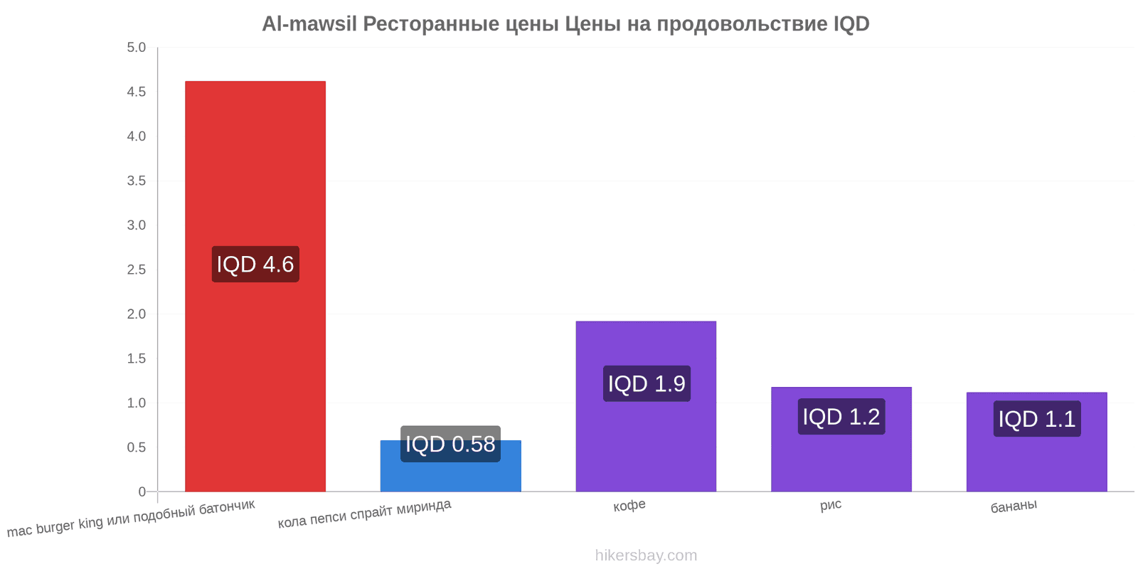 Al-mawsil изменения цен hikersbay.com