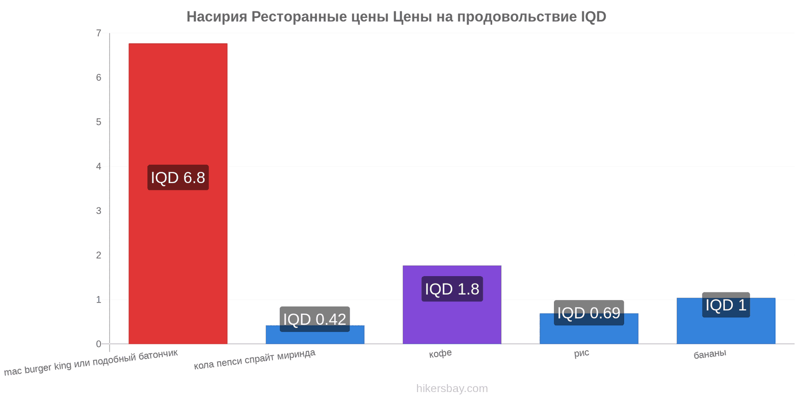 Насирия изменения цен hikersbay.com