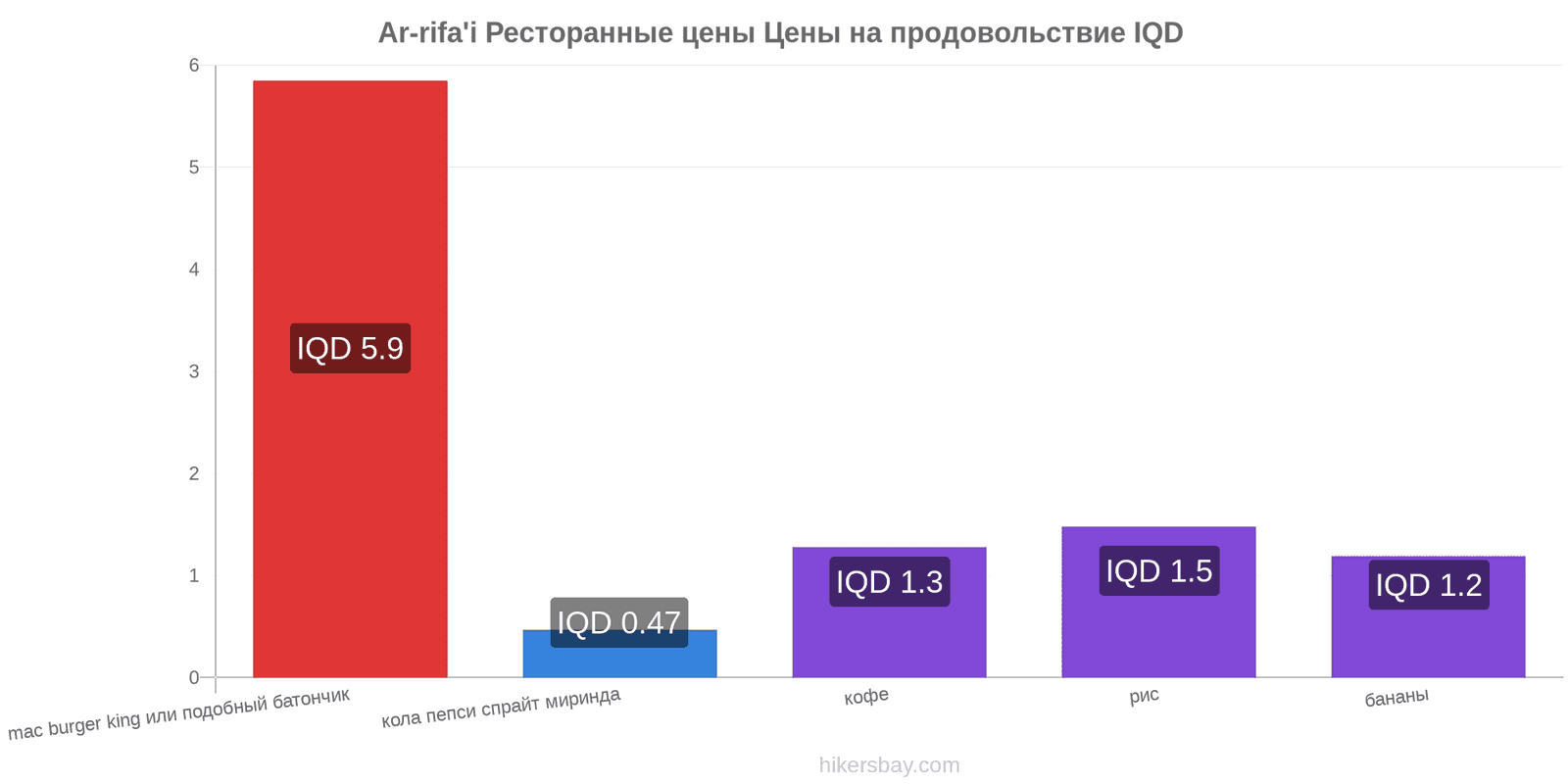 Ar-rifa'i изменения цен hikersbay.com