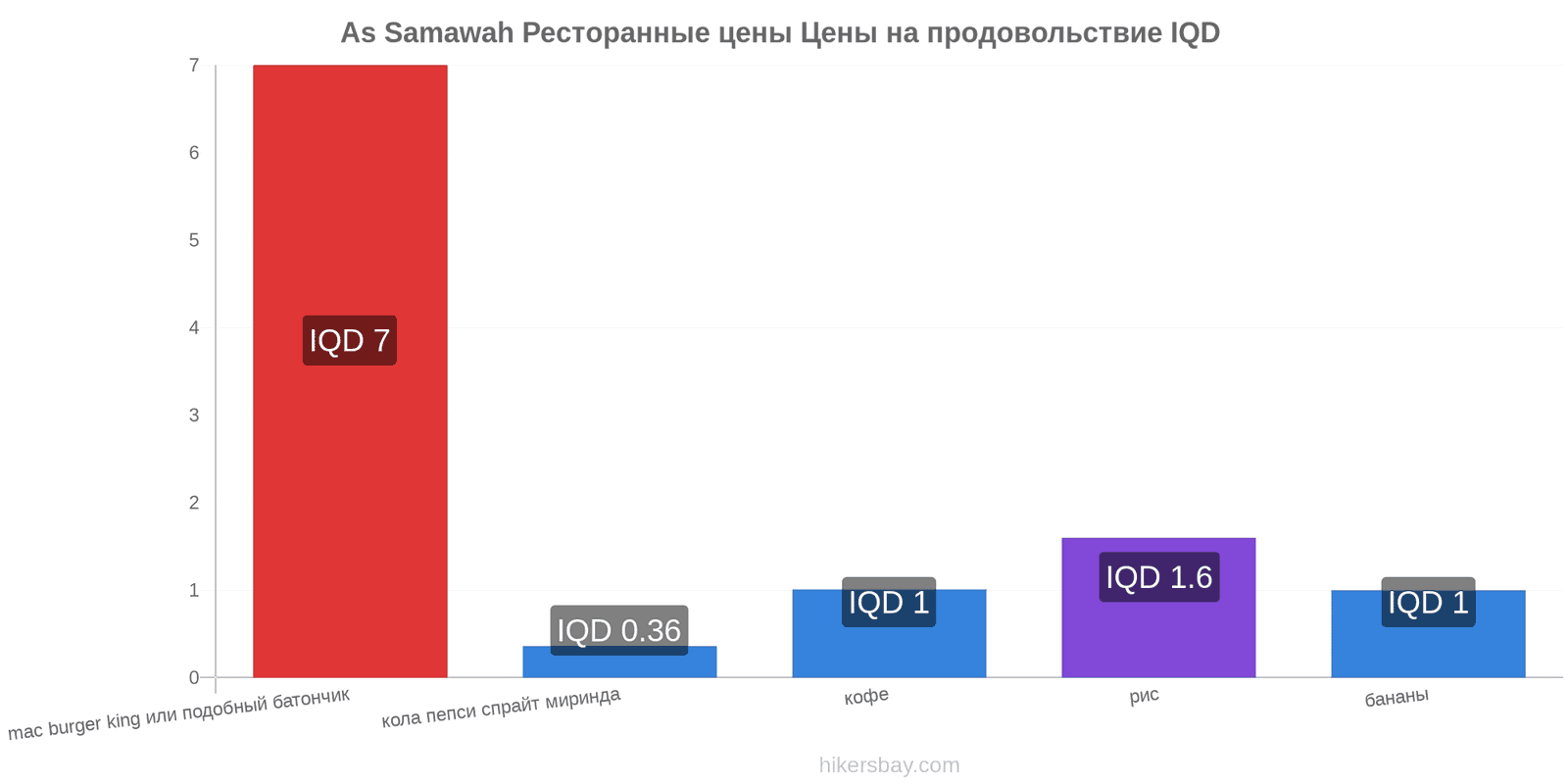 As Samawah изменения цен hikersbay.com