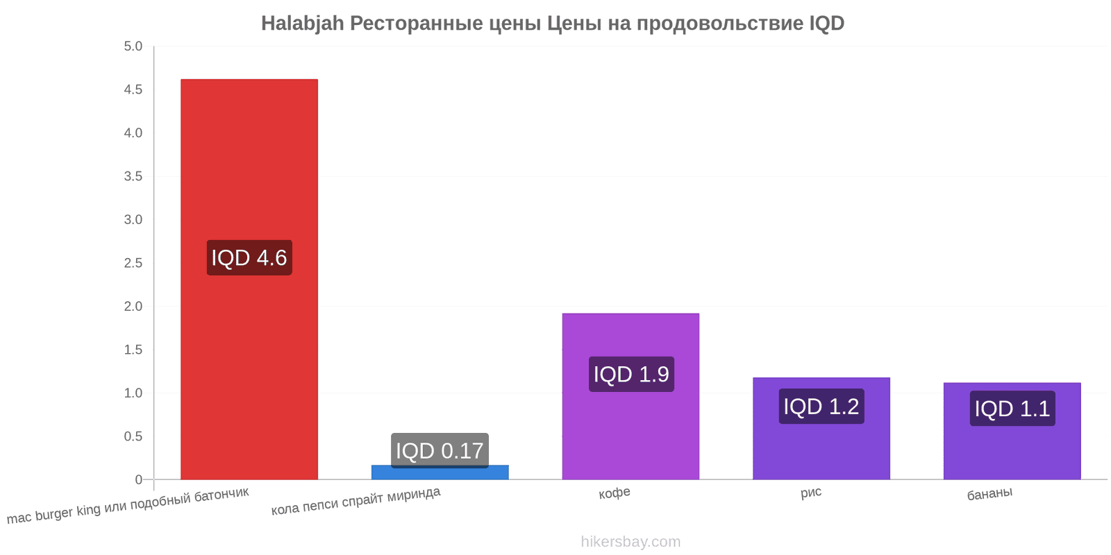 Halabjah изменения цен hikersbay.com