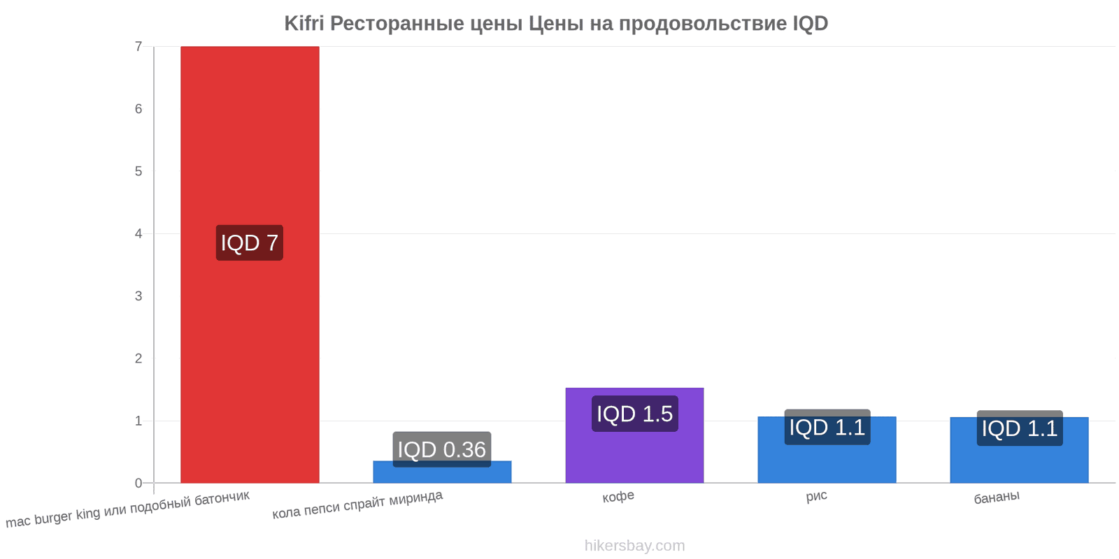 Kifri изменения цен hikersbay.com