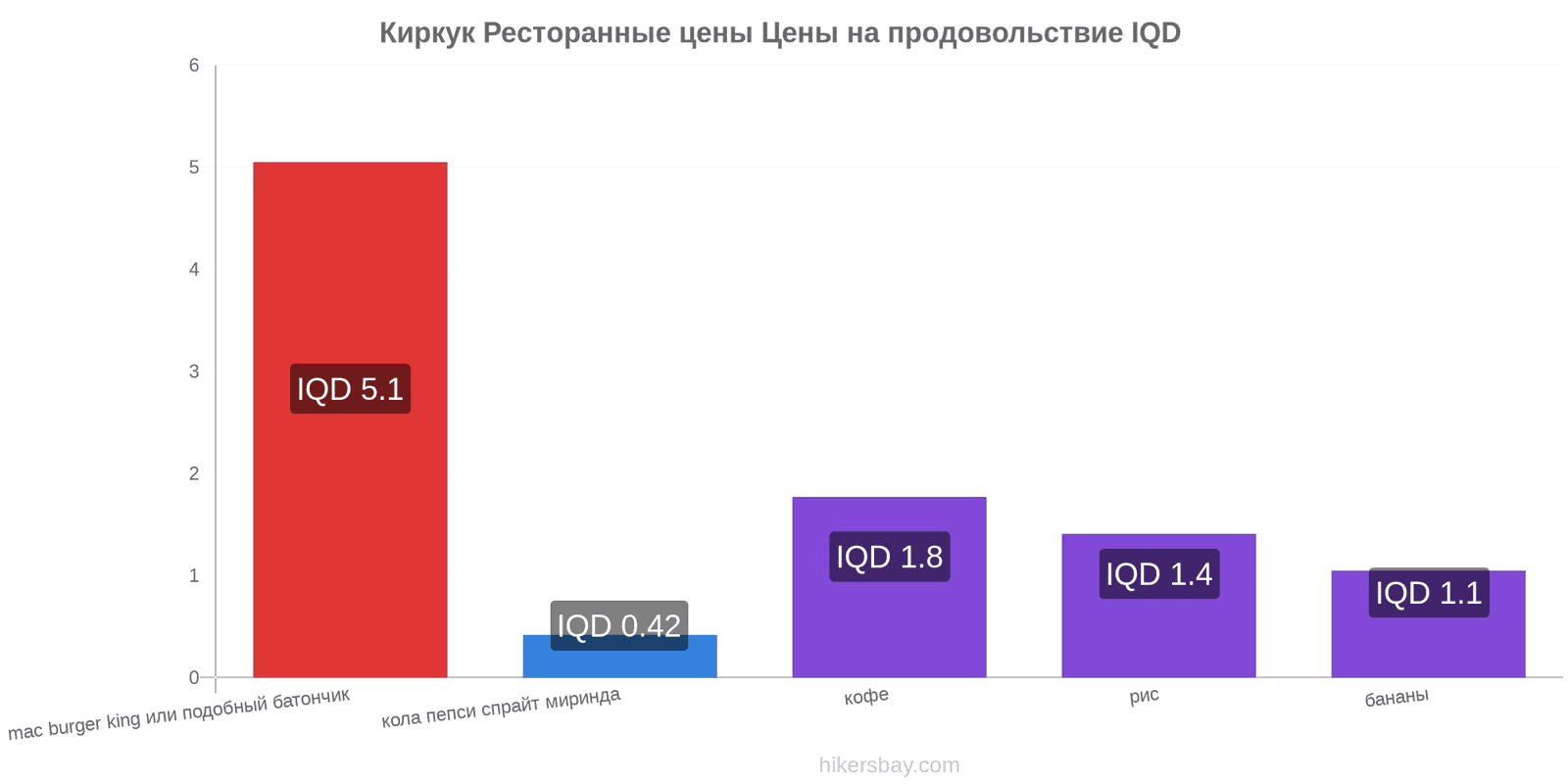 Киркук изменения цен hikersbay.com