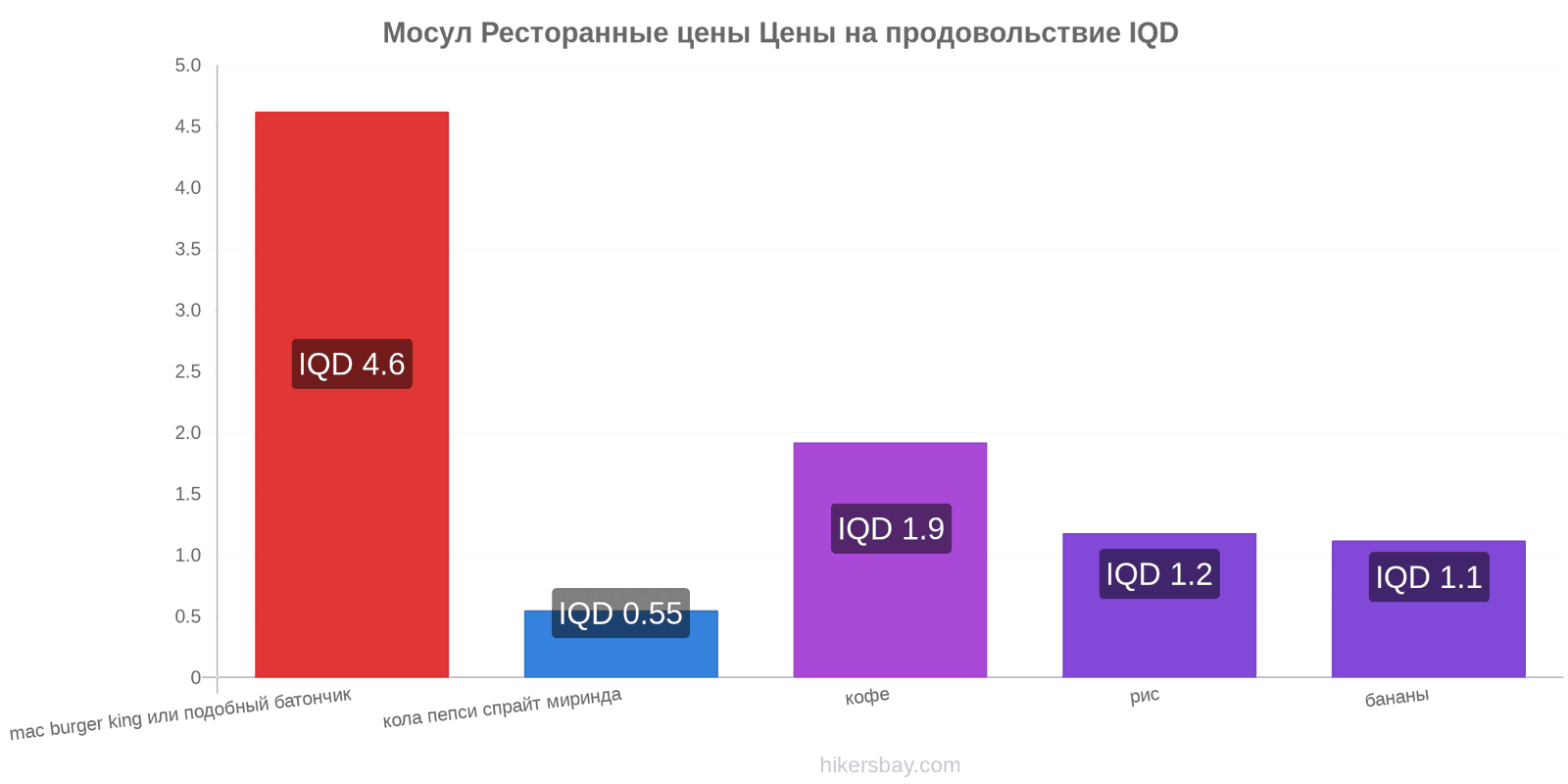 Мосул изменения цен hikersbay.com