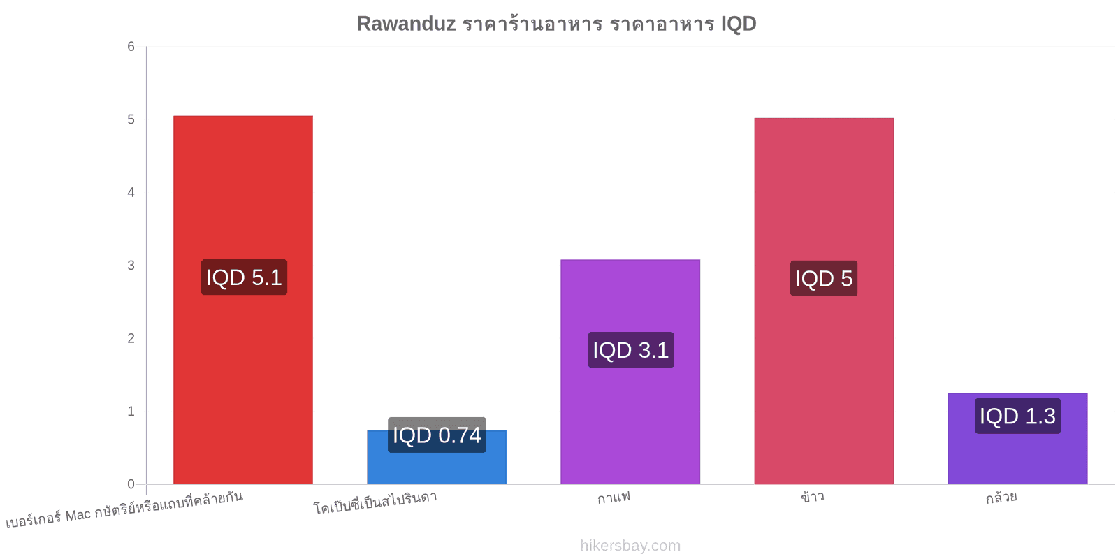 Rawanduz การเปลี่ยนแปลงราคา hikersbay.com