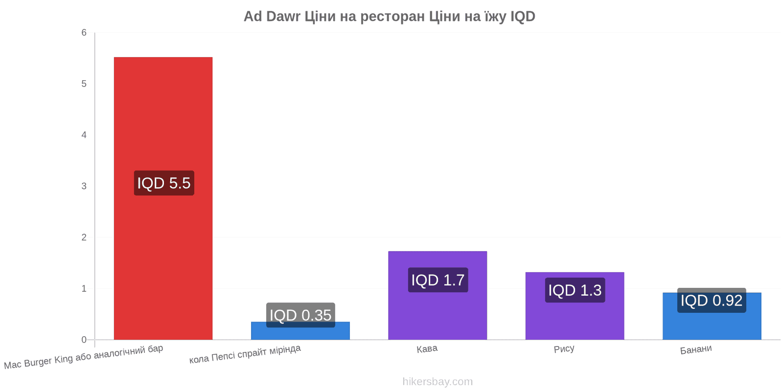 Ad Dawr зміни цін hikersbay.com