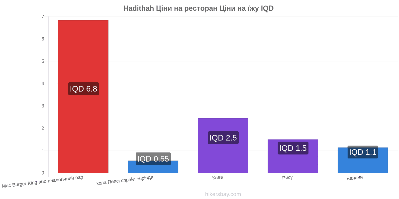 Hadithah зміни цін hikersbay.com