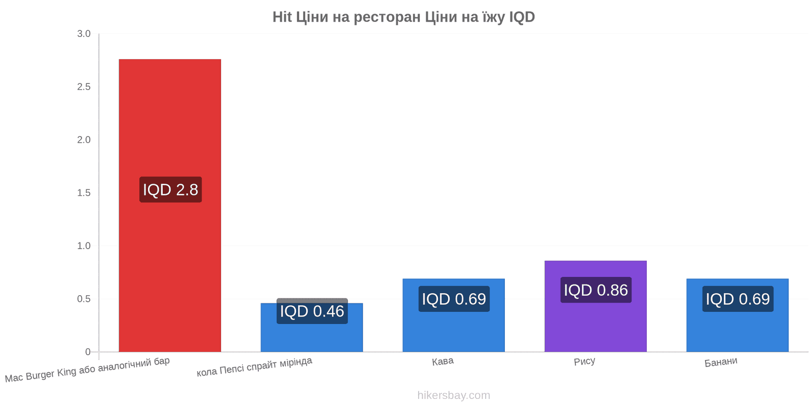 Hit зміни цін hikersbay.com