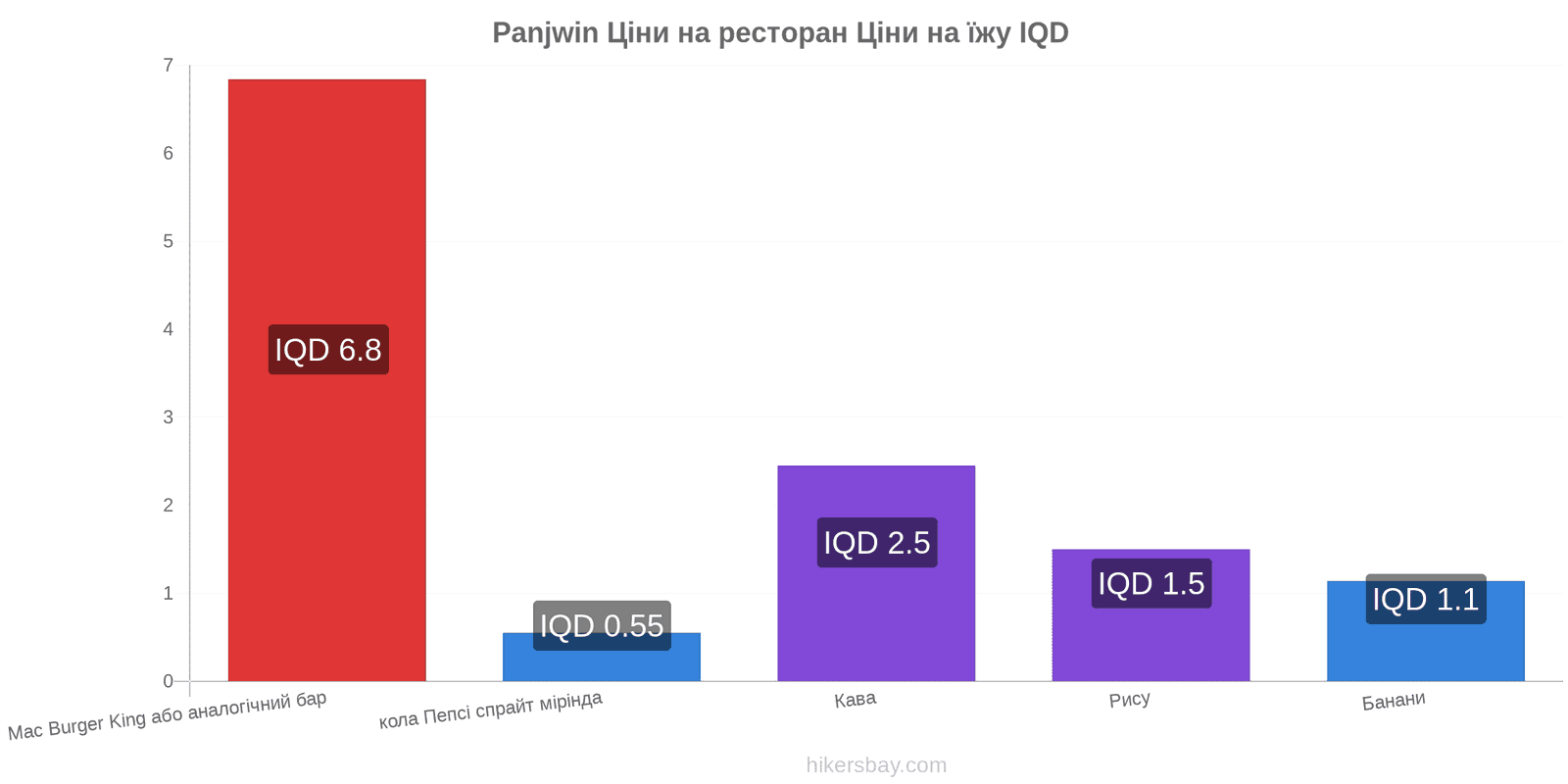 Panjwin зміни цін hikersbay.com