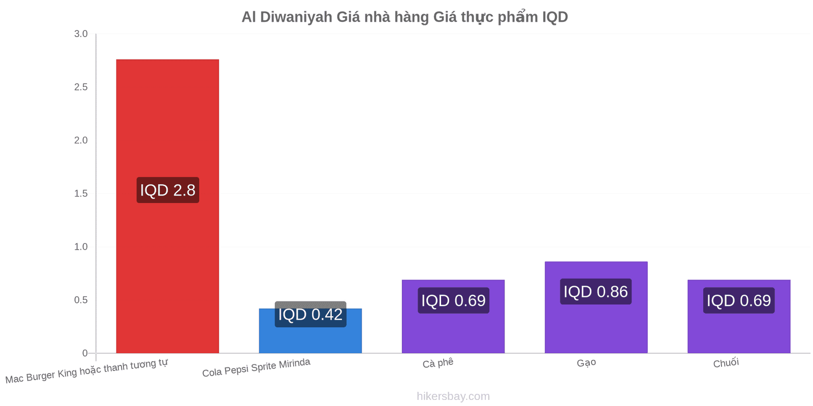 Al Diwaniyah thay đổi giá cả hikersbay.com