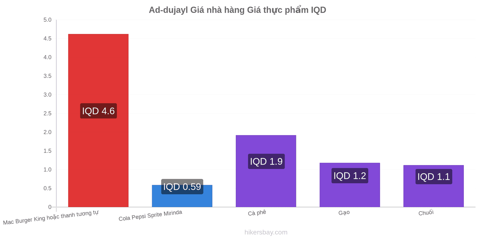 Ad-dujayl thay đổi giá cả hikersbay.com