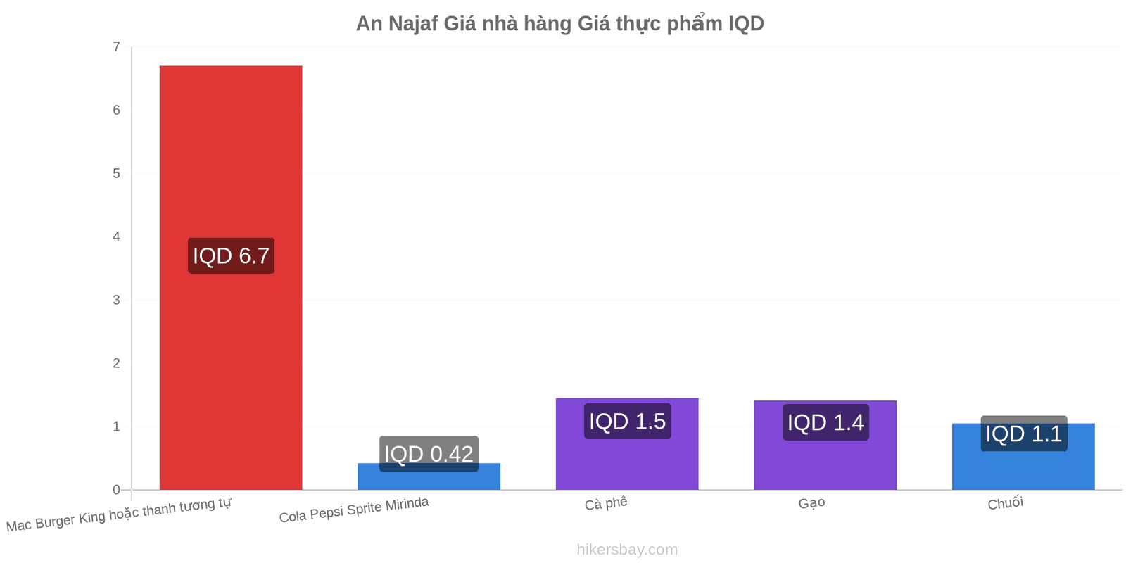 An Najaf thay đổi giá cả hikersbay.com