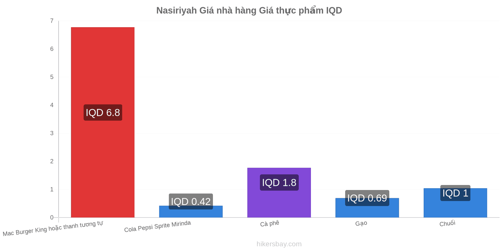 Nasiriyah thay đổi giá cả hikersbay.com