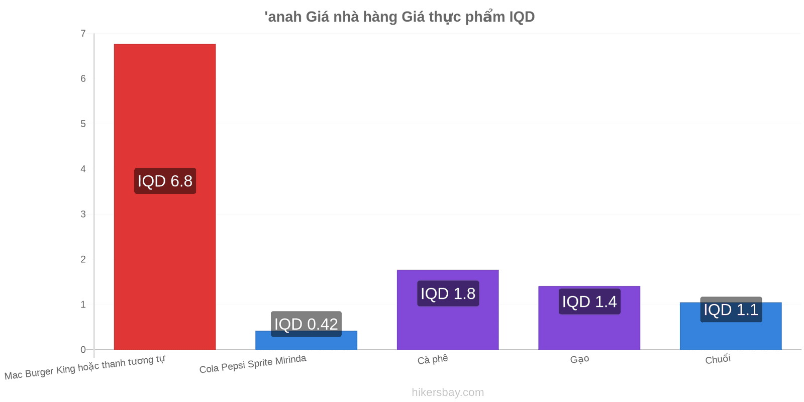 'anah thay đổi giá cả hikersbay.com