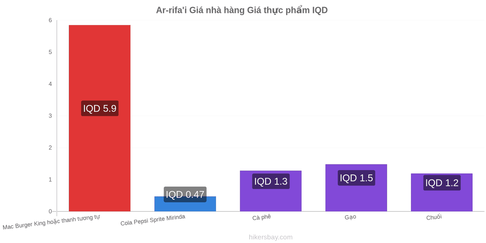 Ar-rifa'i thay đổi giá cả hikersbay.com