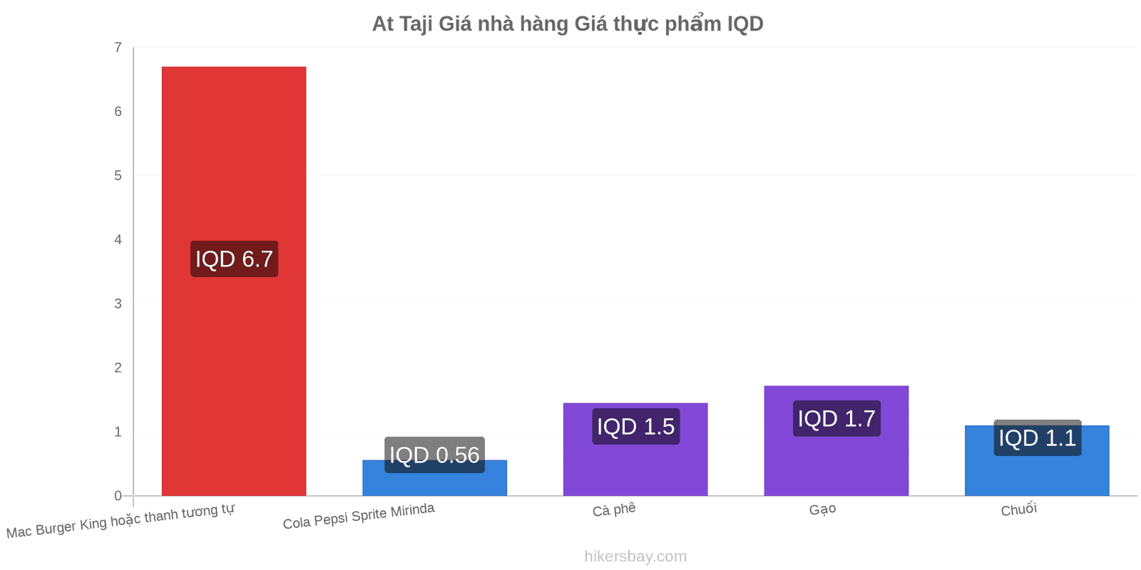 At Taji thay đổi giá cả hikersbay.com