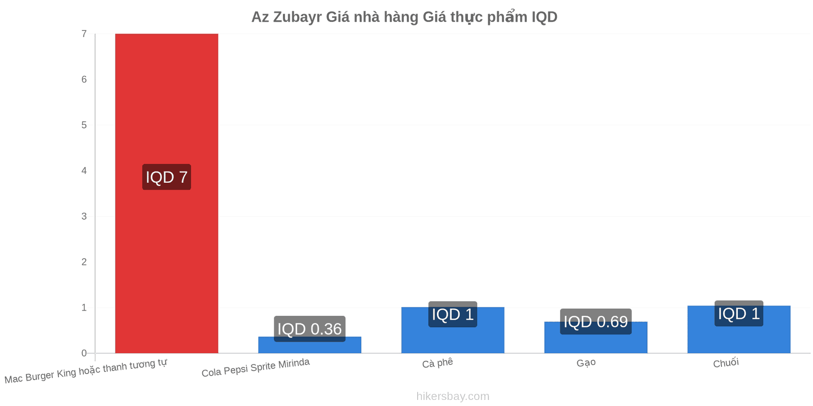 Az Zubayr thay đổi giá cả hikersbay.com