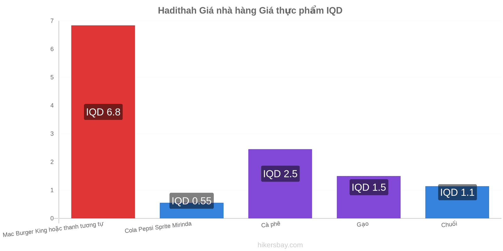 Hadithah thay đổi giá cả hikersbay.com