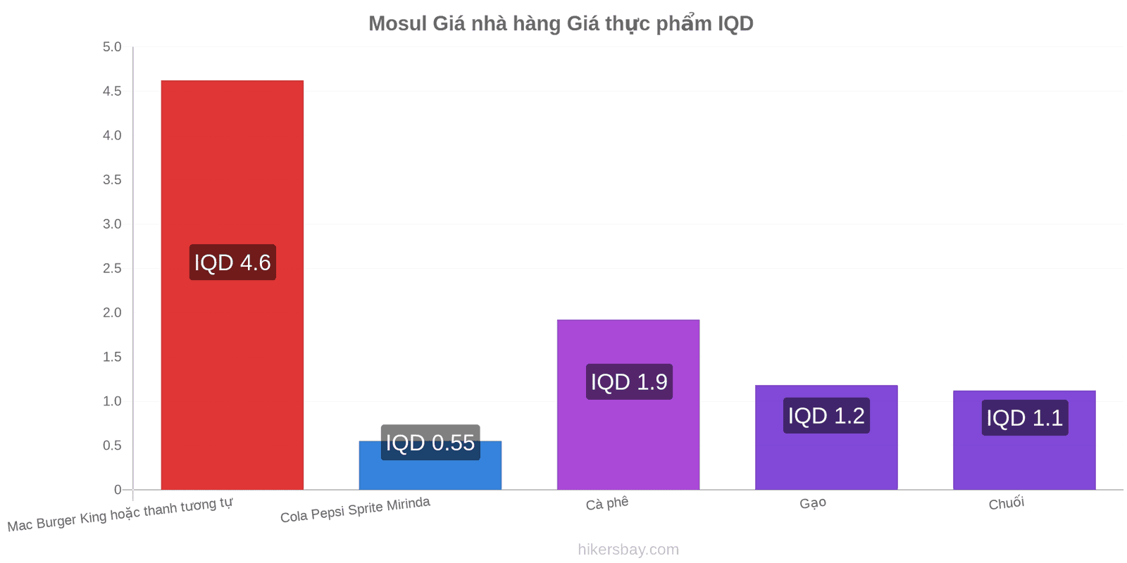 Mosul thay đổi giá cả hikersbay.com