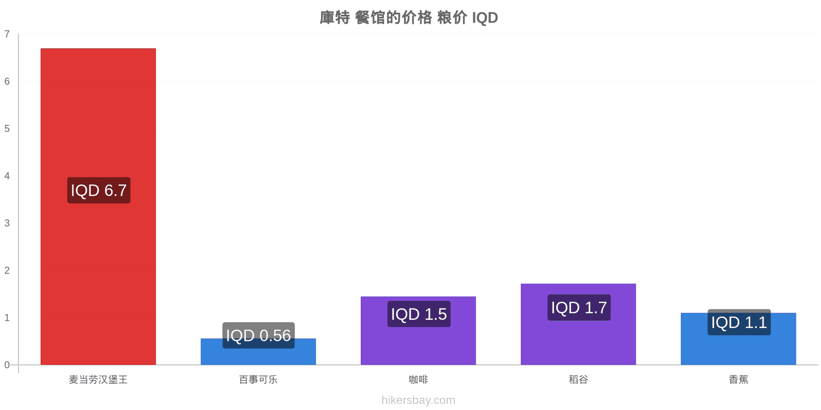 庫特 价格变动 hikersbay.com