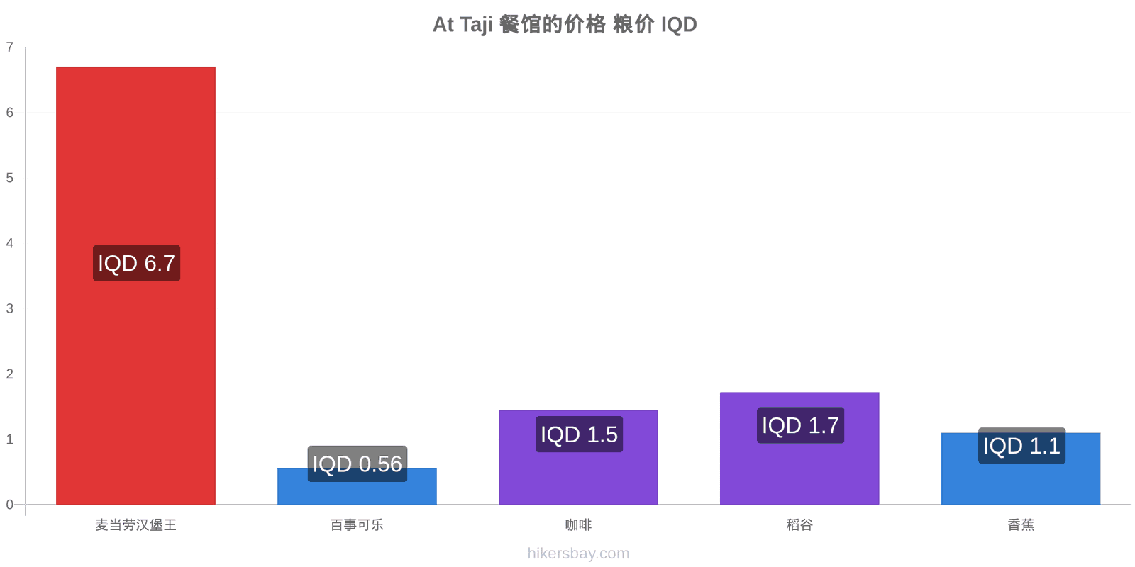 At Taji 价格变动 hikersbay.com