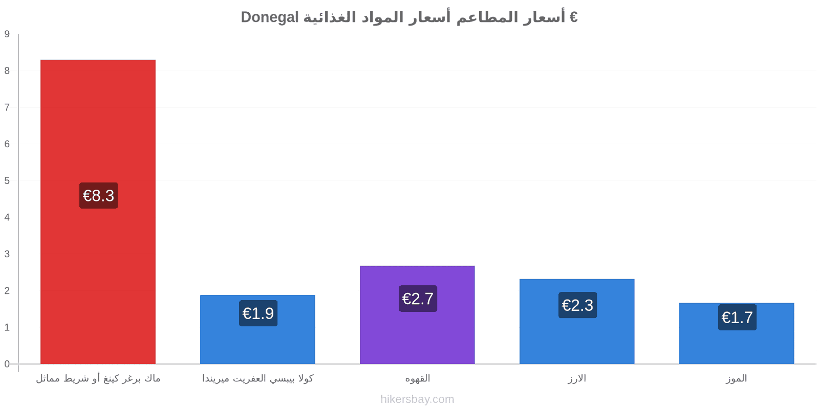 Donegal تغييرات الأسعار hikersbay.com