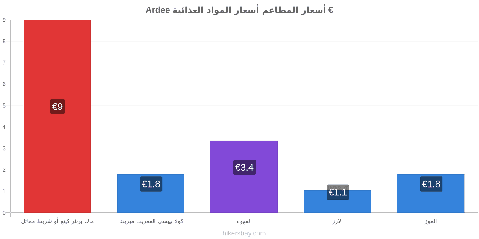 Ardee تغييرات الأسعار hikersbay.com